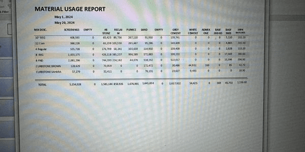 A large screen showing the average report of a person.