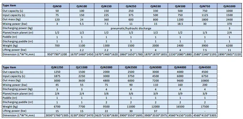 A table with two columns and the numbers q 1 n, q 2 n, q 3 n, q 4 n, q 5 n ,